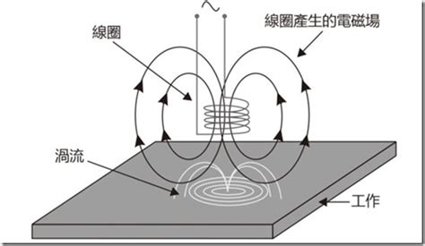 金屬探測器原理